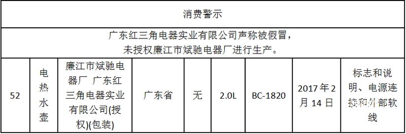 山东省市场监督管理局公布2025年砂轮产品质量省级监督抽查结果